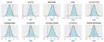 Bayesian Prediction for Breast Cancer Diagnosis