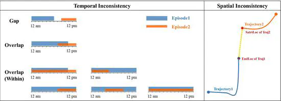 Data-driven GPS Travel Survey Data Quality Control