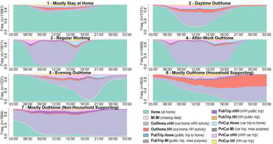 Gender Discrepancies in Mobility Patterns