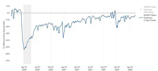 Traffic Data Pulling and Forecasting