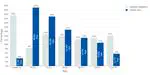 Transit Data Trend Visualization