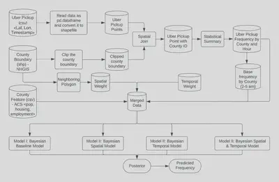 work flow diagram