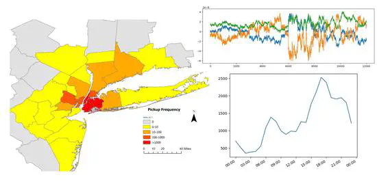 Spatial-Temporal Bayesian models for Uber pickup prediction